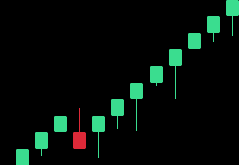 Gráfico com candles